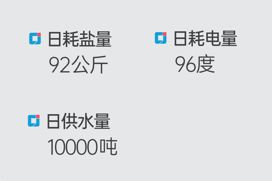 消毒设备成本分析